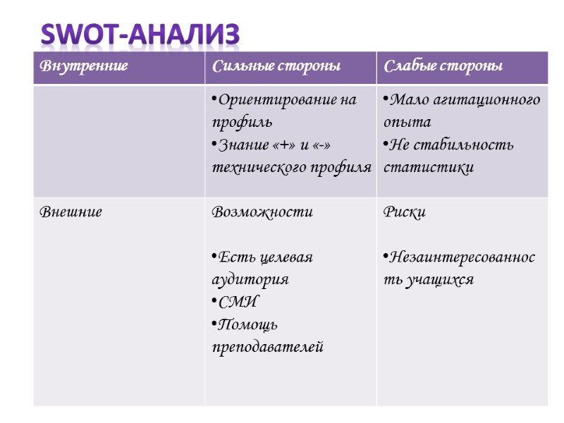 SWOT-анализ